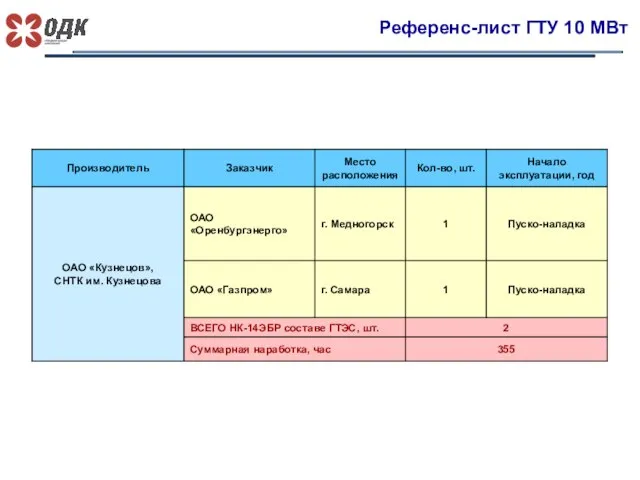 Референс-лист ГТУ 10 МВт