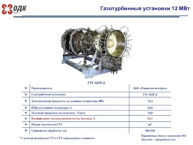 Газотурбинные установки 12 МВт ГТУ-12ПГ-2 Параметры даны в условиях ISO Топливо –