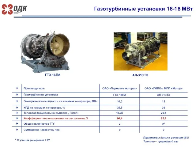 Газотурбинные установки 16-18 МВт ГТЭ-16ПА Параметры даны в условиях ISO Топливо –