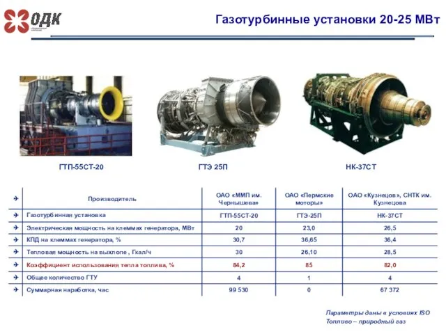 Газотурбинные установки 20-25 МВт ГТЭ 25П НК-37СТ Параметры даны в условиях ISO