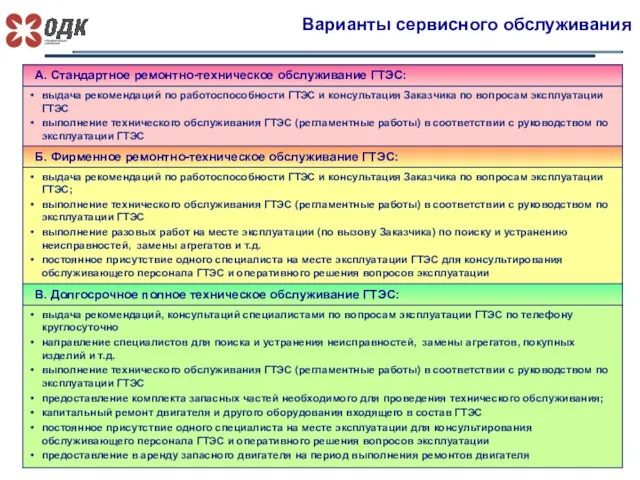 Варианты сервисного обслуживания