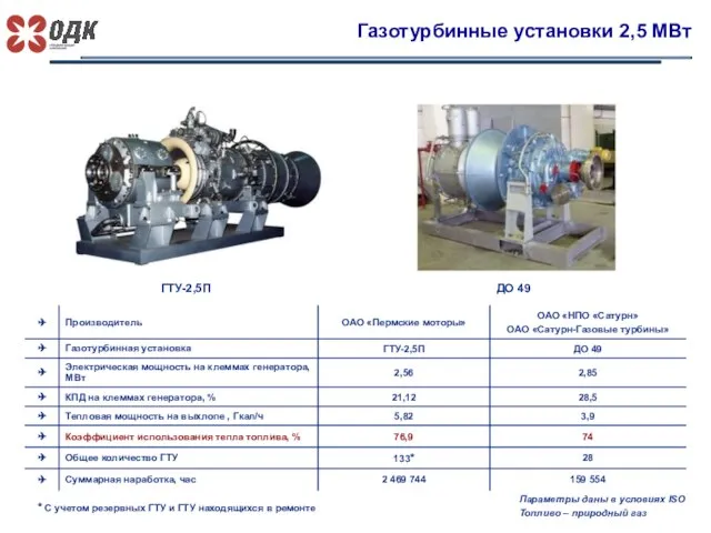 Газотурбинные установки 2,5 МВт ГТУ-2,5П ДО 49 Параметры даны в условиях ISO