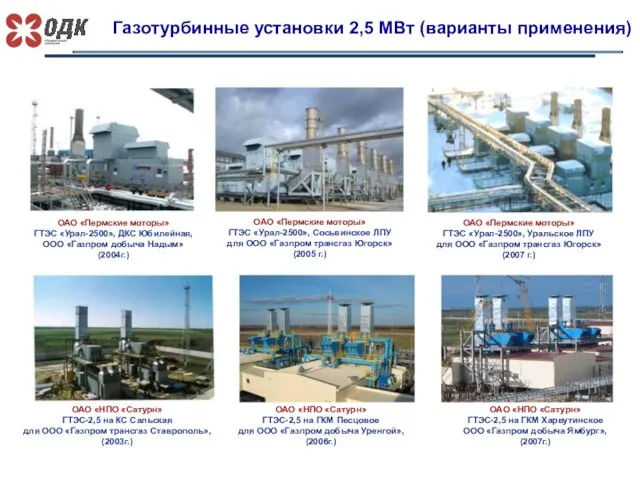 Газотурбинные установки 2,5 МВт (варианты применения) ОАО «Пермские моторы» ГТЭС «Урал-2500», Уральское