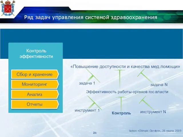 Ряд задач управления системой здравоохранения Sokos «Olimpic Garden», 26 марта 2009 Контроль