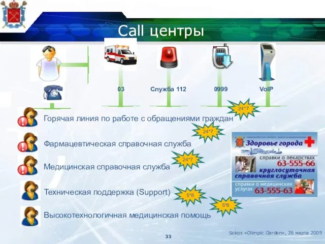 Call центры Горячая линия по работе с обращениями граждан Фармацевтическая справочная служба