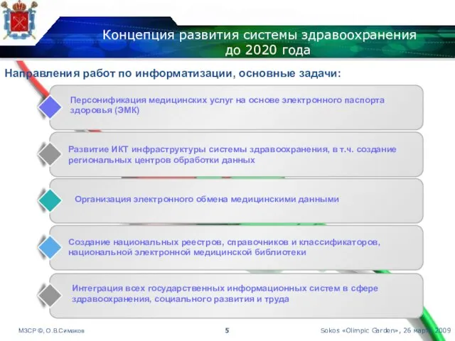 Концепция развития системы здравоохранения до 2020 года Sokos «Olimpic Garden», 26 марта