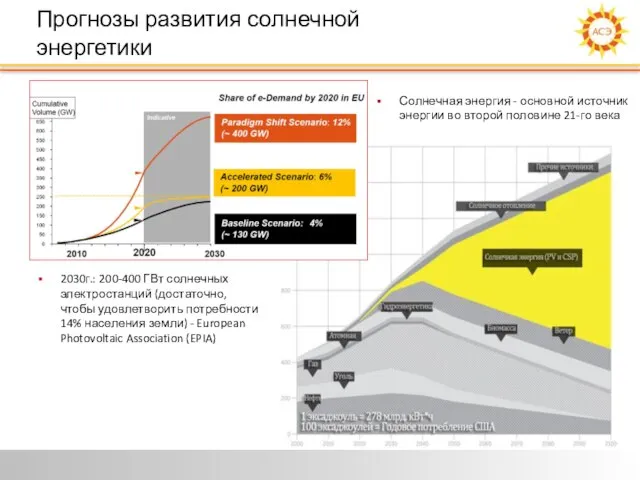 Прогнозы развития солнечной энергетики Солнечная энергия - основной источник энергии во второй