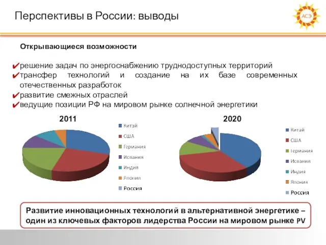 Перспективы в России: выводы Открывающиеся возможности решение задач по энергоснабжению труднодоступных территорий