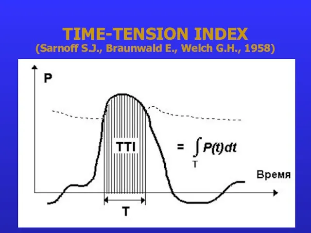 TIME-TENSION INDEX (Sarnoff S.J., Braunwald E., Welch G.H., 1958)