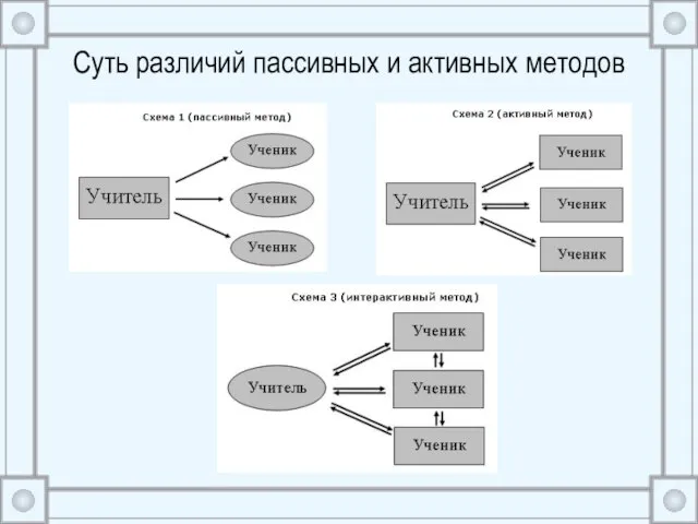 Суть различий пассивных и активных методов