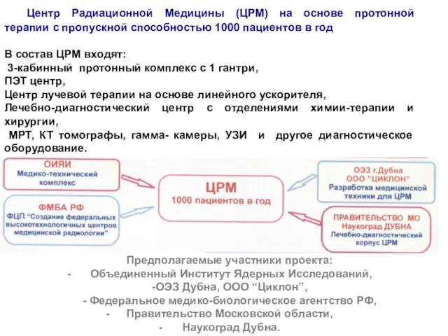 Центр Радиационной Медицины (ЦРМ) на основе протонной терапии с пропускной способностью 1000