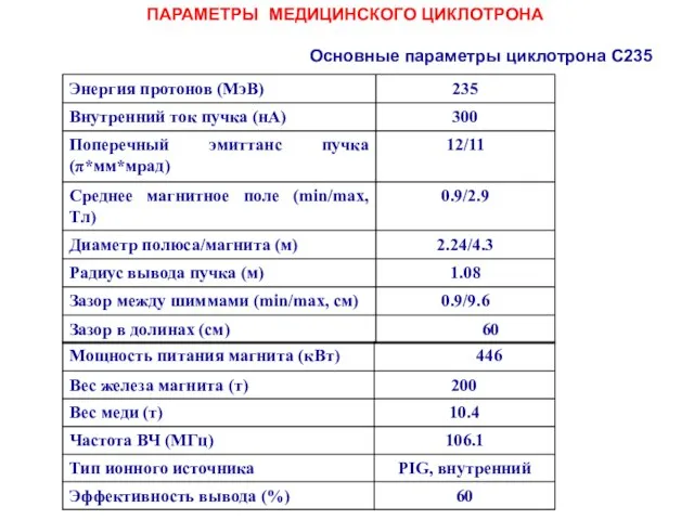 ПАРАМЕТРЫ МЕДИЦИНСКОГО ЦИКЛОТРОНА Основные параметры циклотрона С235