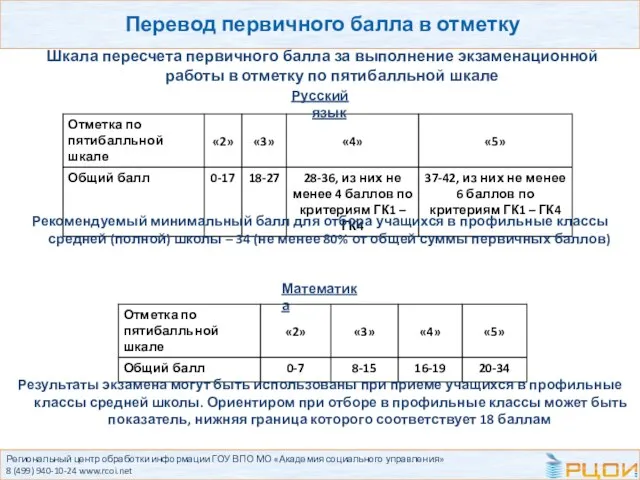 Региональный центр обработки информации ГОУ ВПО МО «Академия социального управления» 8 (499)