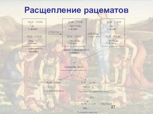 Расщепление рацематов