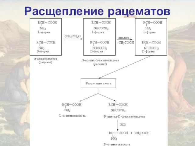 Расщепление рацематов