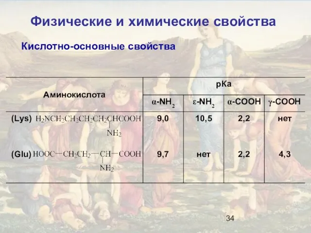 Кислотно-основные свойства Физические и химические свойства