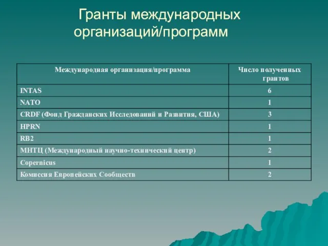 Гранты международных организаций/программ