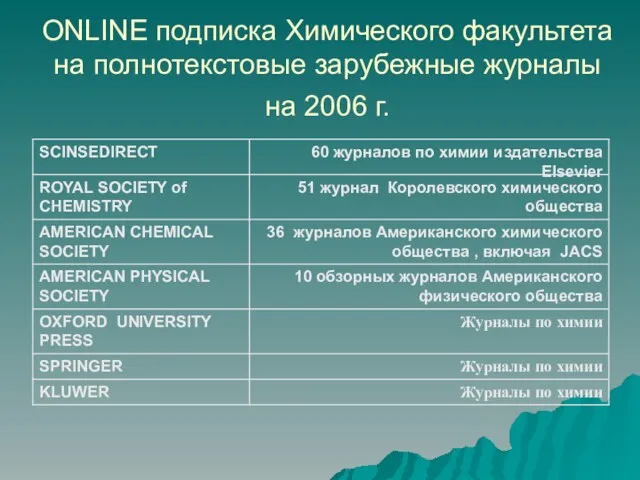 ONLINE подписка Химического факультета на полнотекстовые зарубежные журналы на 2006 г.