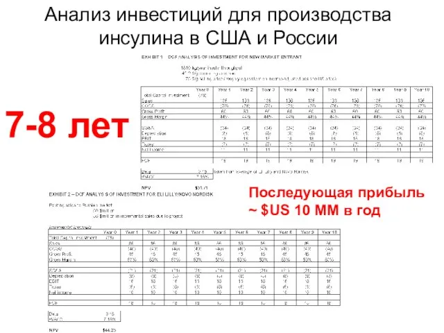 Анализ инвестиций для производства инсулина в США и России 7-8 лет Последующая
