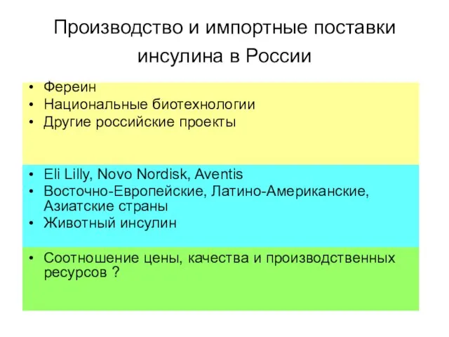 Производство и импортные поставки инсулина в России Фереин Национальные биотехнологии Другие российские