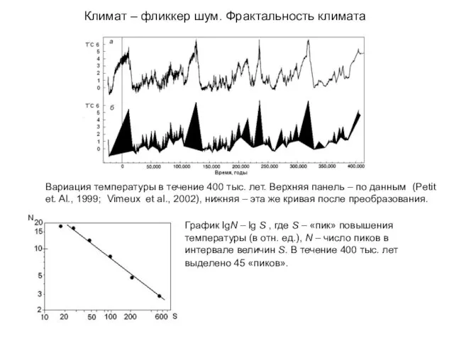 Климат – фликкер шум. Фрактальность климата Вариация температуры в течение 400 тыс.