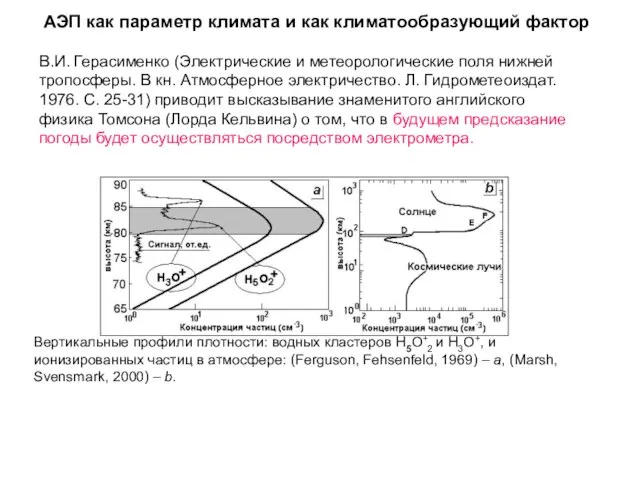 Вертикальные профили плотности: водных кластеров Н5О+2 и Н3О+, и ионизированных частиц в