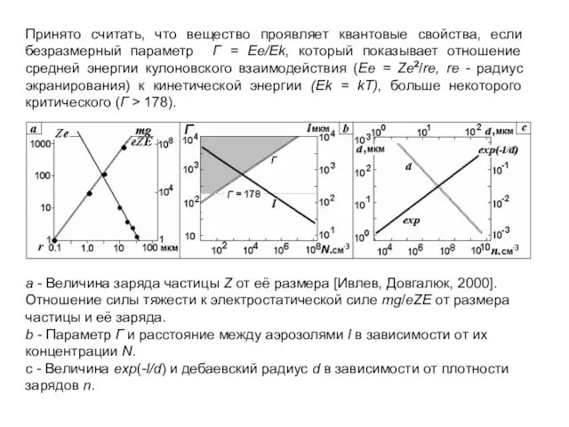 а - Величина заряда частицы Z от её размера [Ивлев, Довгалюк, 2000].