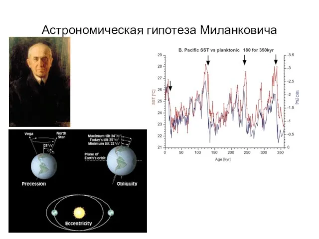 Астрономическая гипотеза Миланковича