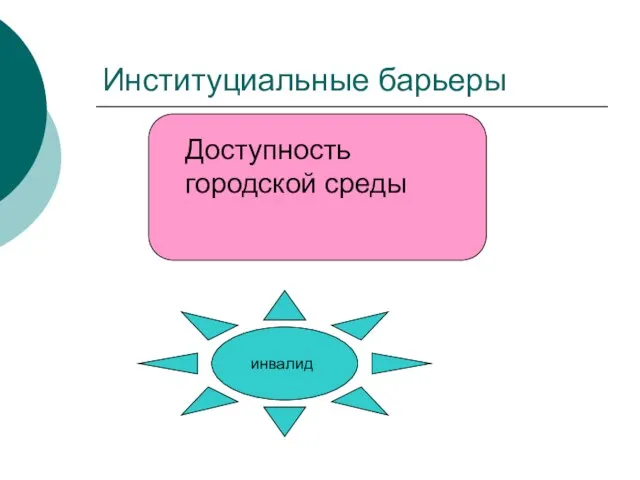 Институциальные барьеры инвалид Доступность городской среды