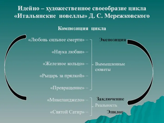 Идейно – художественное своеобразие цикла «Итальянские новеллы» Д. С. Мережковского Композиция цикла