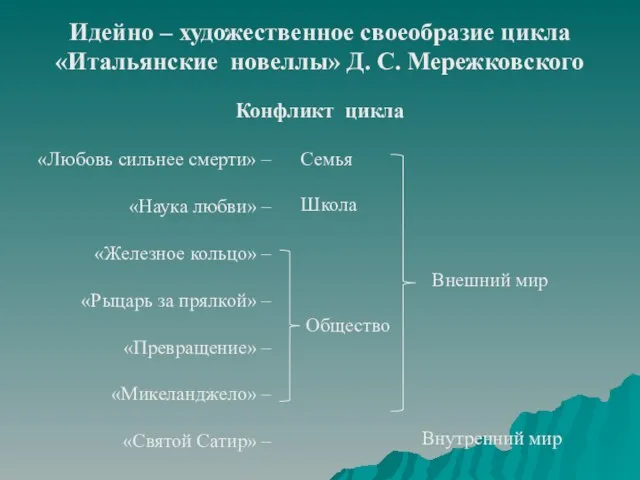 Идейно – художественное своеобразие цикла «Итальянские новеллы» Д. С. Мережковского Конфликт цикла