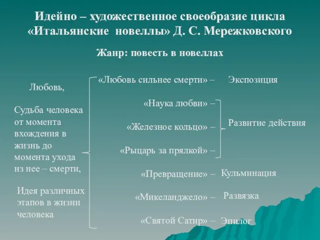 Жанр: повесть в новеллах «Любовь сильнее смерти» – «Наука любви» – «Железное