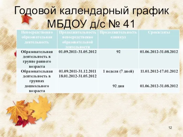 Годовой календарный график МБДОУ д/с № 41