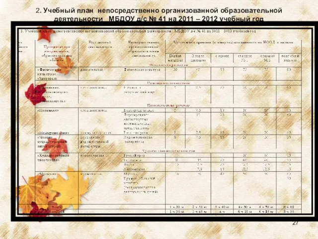 2. Учебный план непосредственно организованной образовательной деятельности МБДОУ д/с № 41 на