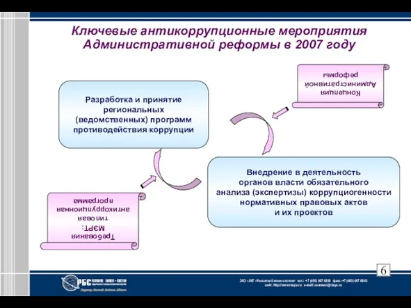Ключевые антикоррупционные мероприятия Административной реформы в 2007 году Разработка и принятие региональных