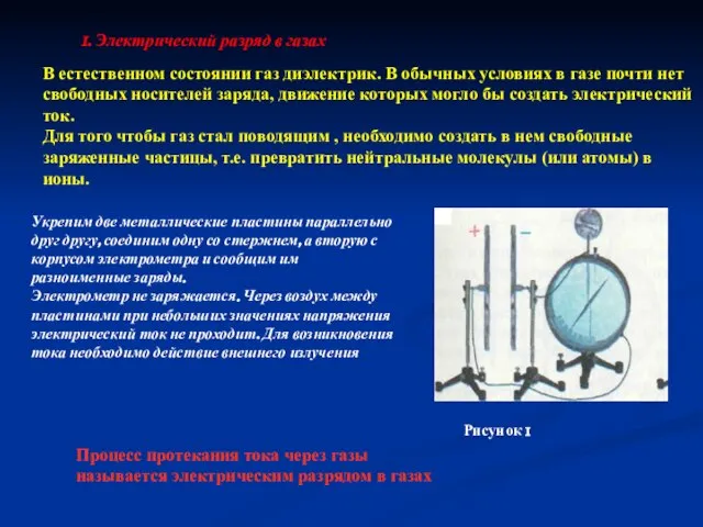 В естественном состоянии газ диэлектрик. В обычных условиях в газе почти нет