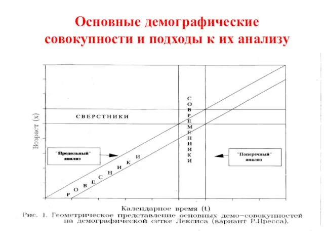 Основные демографические совокупности и подходы к их анализу