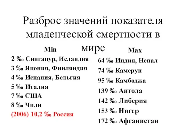 Разброс значений показателя младенческой смертности в мире Min 2 ‰ Сингапур, Исландия