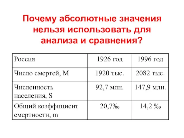 Почему абсолютные значения нельзя использовать для анализа и сравнения?