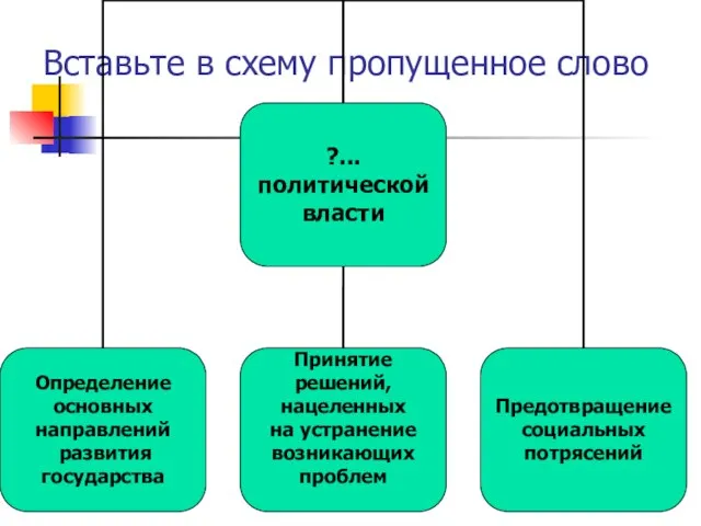 Вставьте в схему пропущенное слово