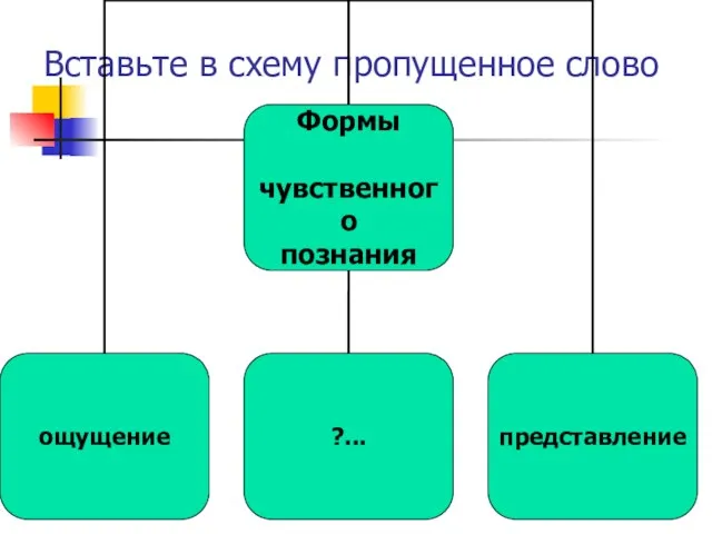 Вставьте в схему пропущенное слово