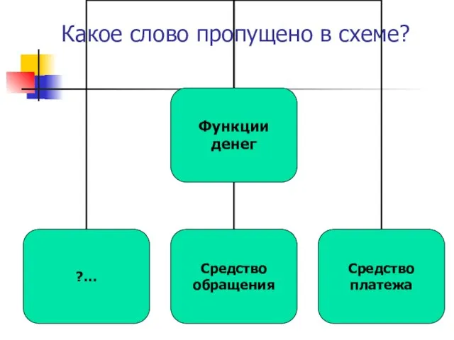 Какое слово пропущено в схеме?