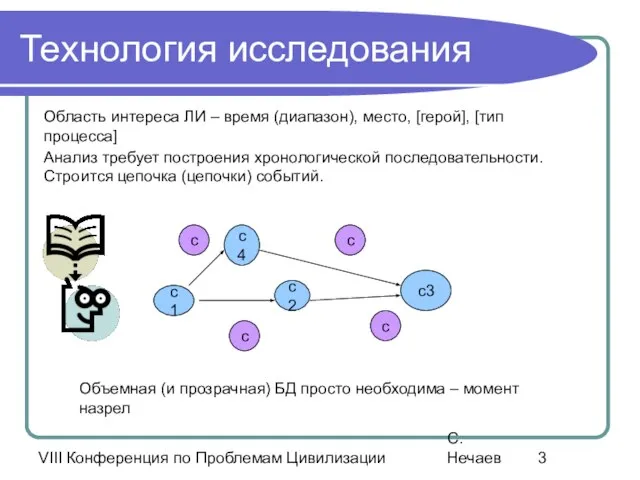 VIII Конференция по Проблемам Цивилизации С. Нечаев Технология иcследования Область интереса ЛИ