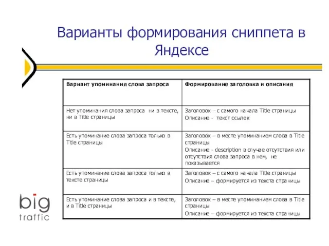 Варианты формирования сниппета в Яндексе