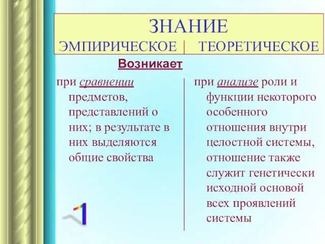 ЗНАНИЕ ЭМПИРИЧЕСКОЕ ТЕОРЕТИЧЕСКОЕ Возникает при сравнении предметов, представлений о них; в результате