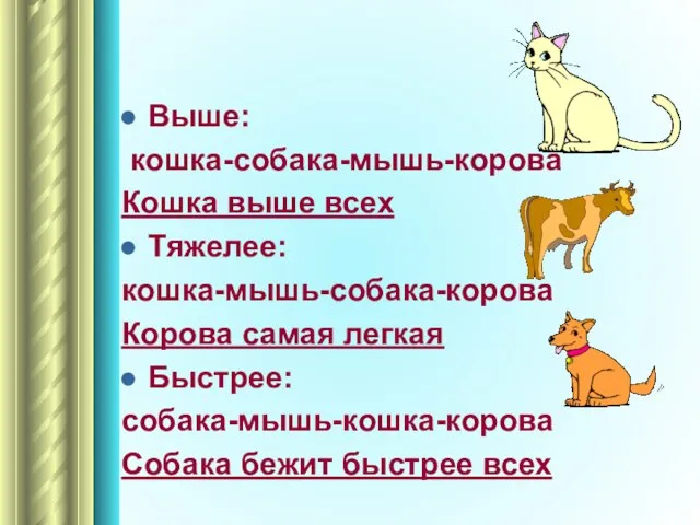 Выше: кошка-собака-мышь-корова Кошка выше всех Тяжелее: кошка-мышь-собака-корова Корова самая легкая Быстрее: собака-мышь-кошка-корова Собака бежит быстрее всех