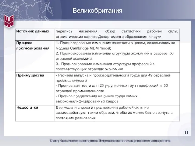 Великобритания