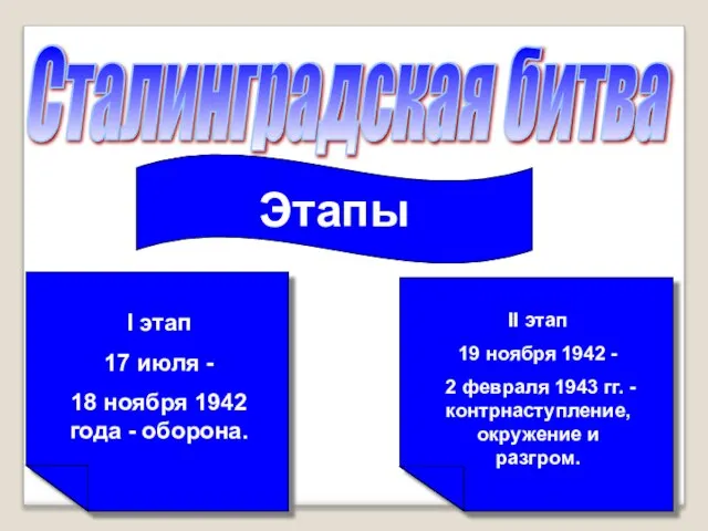 Сталинградская битва Этапы I этап 17 июля - 18 ноября 1942 года