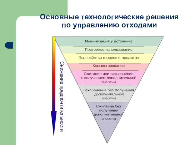 Основные технологические решения по управлению отходами