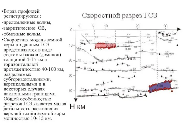 Вдоль профилей регистрируются : преломленные волны, закритические ОВ, обменные волны. Скоростная модель